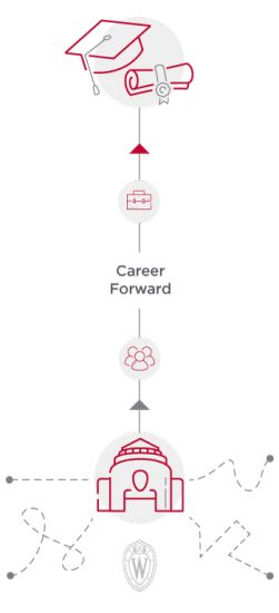 Career Forward